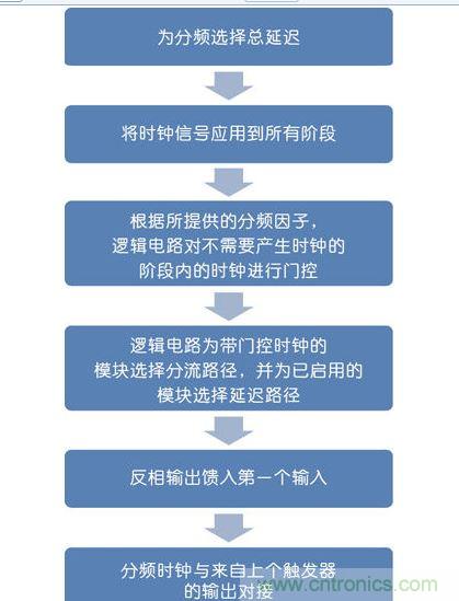 電路運算說明圖