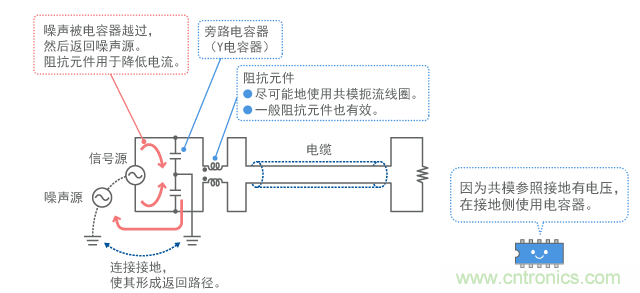 共模用濾波器的基本結(jié)構(gòu)