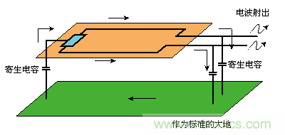 共模傳導線路