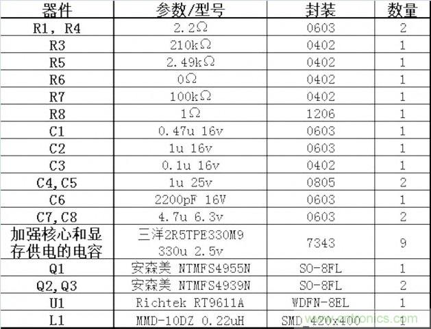 DIY：GTX680供電模塊大改造 4相如何變5相？