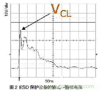 ESD事件中，ESD保護設備的輸出（箝位電壓）