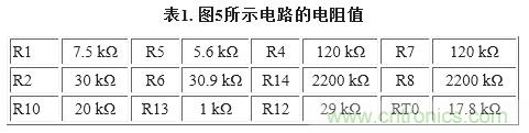 圖5. 重新配置反饋網(wǎng)絡(luò)，方便進(jìn)行模擬輸出調(diào)整