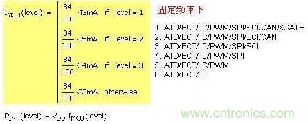 第一種 固定頻率，增減功能引起電流變化：