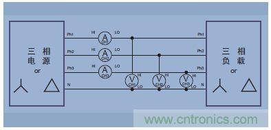 圖15.三相四線(三個(gè)功率表方法)