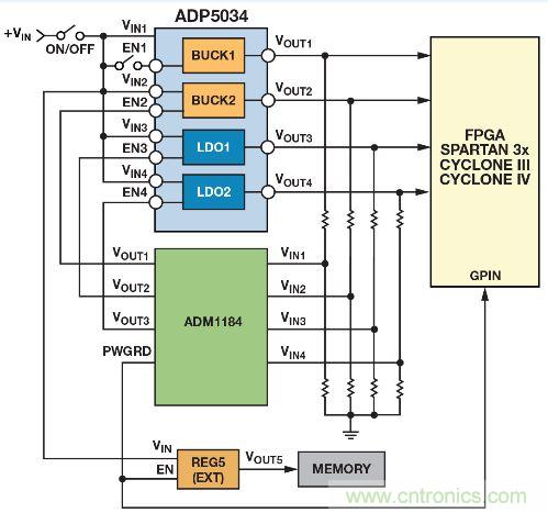 圖8. 使用ADM1184四通道電壓監(jiān)控器對ADP5034四通道調(diào)節(jié)器實(shí)施時序控制