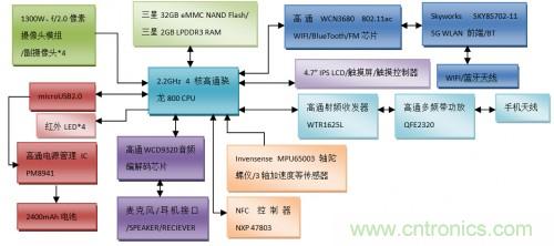 基于動(dòng)態(tài)視角3D技術(shù)的Amazon Fire Phone將何去何從