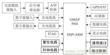 一種基于OMAP5910的低壓保護(hù)測(cè)控裝置