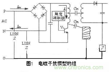 解析PCB電路設(shè)計(jì)中布線的EMC