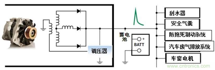 車輛電氣系統(tǒng)中大部分的瞬變由交流發(fā)電機(jī)造成