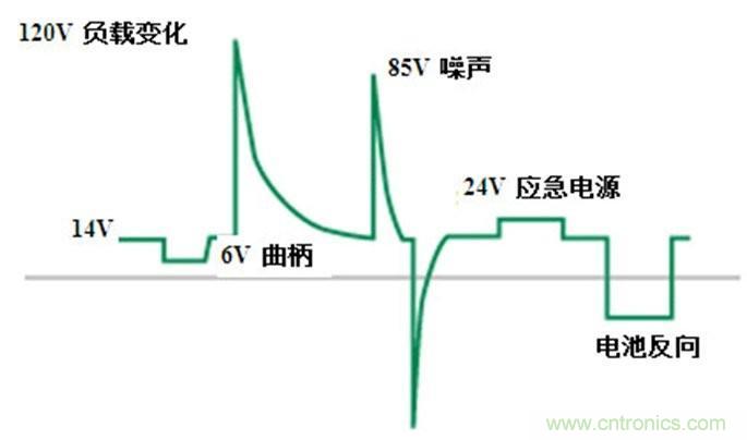 汽車電磁兼容瞬變要求