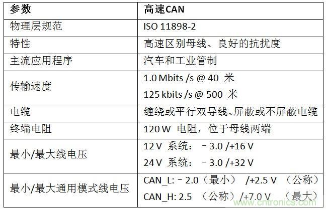  汽車級(jí)瞬態(tài)電壓抑制器，提供專業(yè)級(jí)保護(hù)