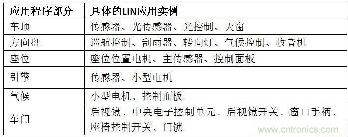  汽車級(jí)瞬態(tài)電壓抑制器，提供專業(yè)級(jí)保護(hù)