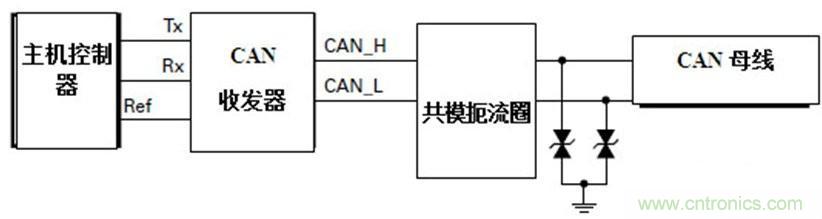  汽車級(jí)瞬態(tài)電壓抑制器，提供專業(yè)級(jí)保護(hù)