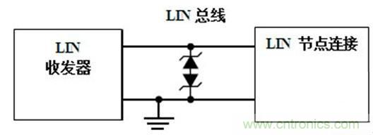  汽車級(jí)瞬態(tài)電壓抑制器，提供專業(yè)級(jí)保護(hù)