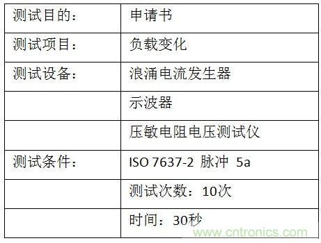 汽車級(jí)瞬態(tài)電壓抑制器，提供專業(yè)級(jí)保護(hù)