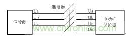 智能電動(dòng)機(jī)保護(hù)器自動(dòng)檢測系統(tǒng)設(shè)計(jì)