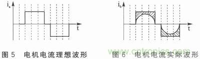 二相混合式步進(jìn)電機(jī)的高性能驅(qū)動器相關(guān)研究