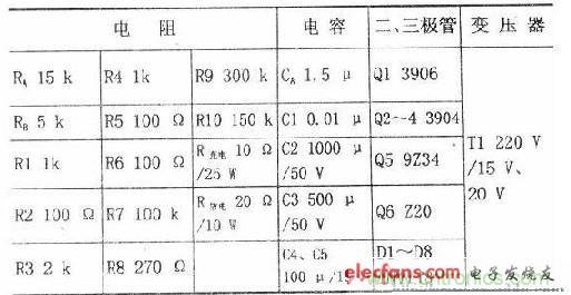 搜羅全網(wǎng)經(jīng)典充電電路設計，度娘知道的也不過如此了