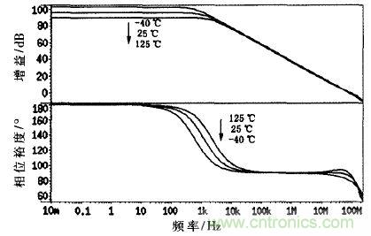 一種適用于鋰電池的電流監(jiān)測電路設(shè)計