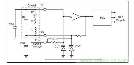 晶振等效于電感/電容/內阻 