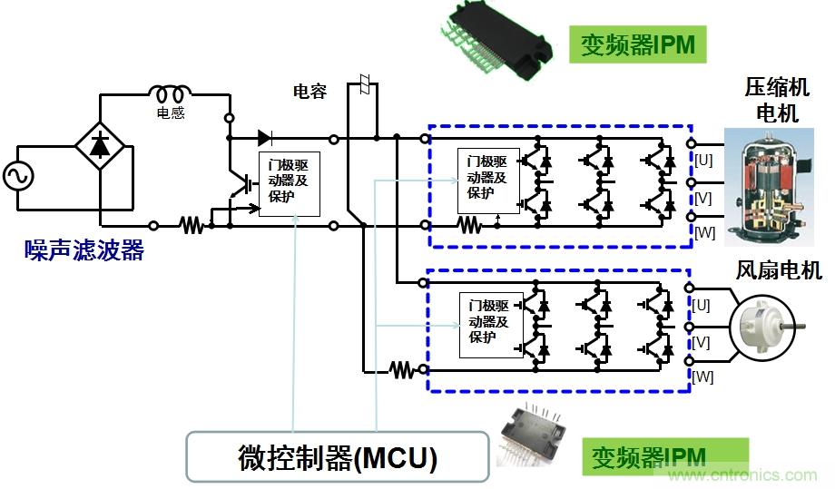 圖2：用于空調(diào)的變頻器IPM應(yīng)用示例。