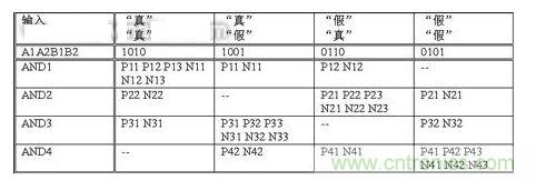 無論輸入信號是什么，  基本電路單元中翻轉(zhuǎn)的晶體管數(shù)量保持恒定