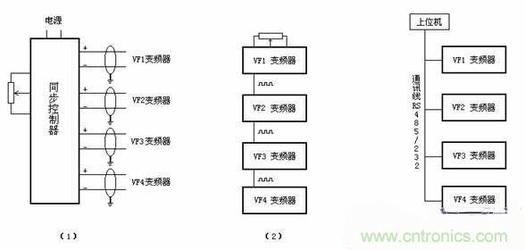 工程師分享：多電機(jī)變頻控制系統(tǒng)在短纖維后紡設(shè)備中的應(yīng)用