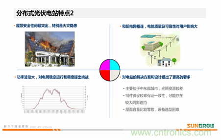 陽關(guān)電源光伏方案