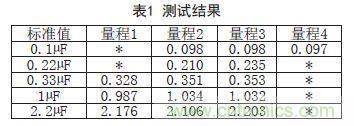 基于FPGA的電容在線(xiàn)測(cè)試系統(tǒng)設(shè)計(jì)