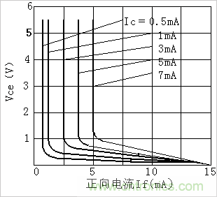 技術(shù)分享：PC817與TL431的配合電路探討