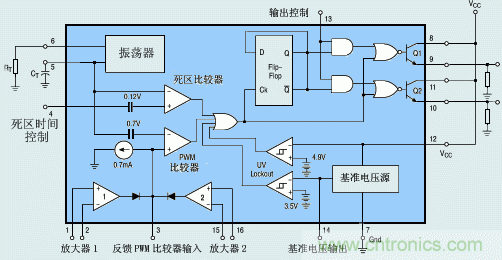 達(dá)人分享：TI充分利用TL494特點(diǎn) 實(shí)現(xiàn)電路過(guò)流保護(hù)