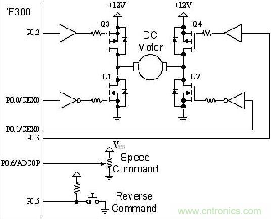 有關(guān)DC電機(jī)控制的軟件設(shè)計(jì)原則