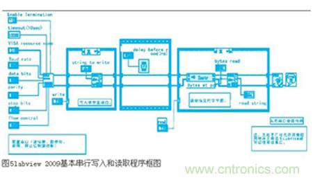 變頻器與結(jié)合工控機(jī)的通訊，監(jiān)視輸出和參數(shù)設(shè)定將不是難題