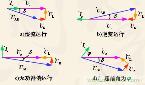 新手福利：單相全橋PWM整流電路設(shè)計(jì)原理