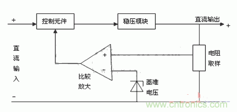 技術(shù)解析：直流穩(wěn)壓電源的制作和管理