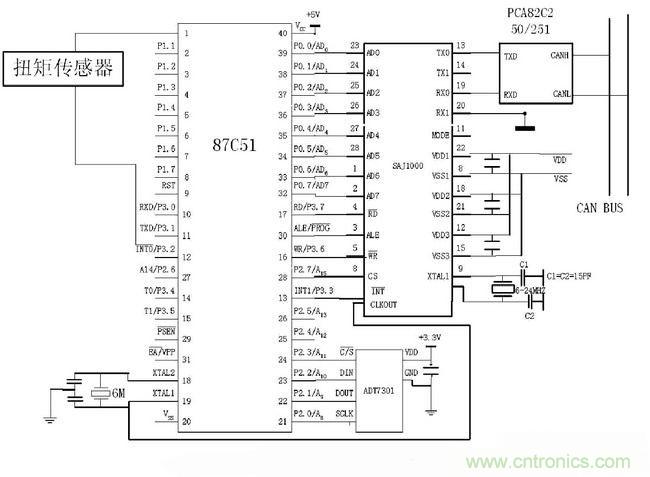 通信系統(tǒng)設計：基于CAN 總線的電動汽車電源管理設計