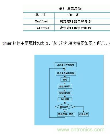 結合PC與PLC的監(jiān)控系統(tǒng)的組建