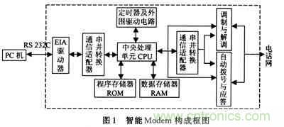 設(shè)計分享：建立在SmartModule上的雷達嵌人式計算機