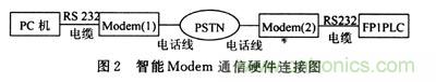 設(shè)計分享：建立在SmartModule上的雷達嵌人式計算機