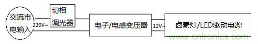 LED調光驅動的設計及拓撲的對比分析