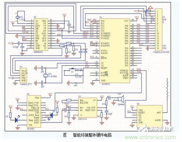 電子巡查系統(tǒng)中GPS智能移動終端電路設(shè)計