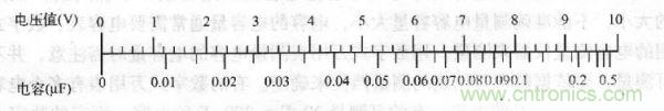 交流電壓為10V時，電壓與容量的對應(yīng)值 