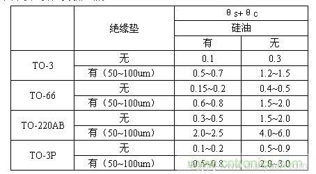 （3）絕緣墊熱阻抗θs