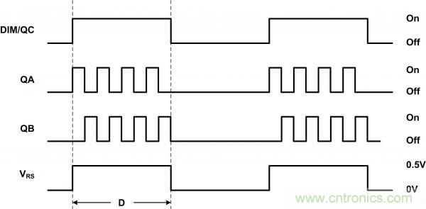 牛人分享：LLC LED驅(qū)動(dòng)器簡(jiǎn)化設(shè)計(jì)的實(shí)現(xiàn)