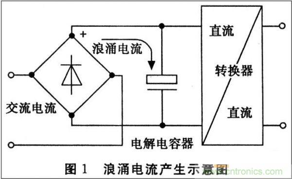 抑制開(kāi)關(guān)電源浪涌，且看軟啟動(dòng)電路顯神通！