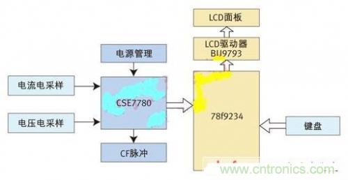 專家授課了！教你輕松設(shè)計(jì)智能節(jié)能插座