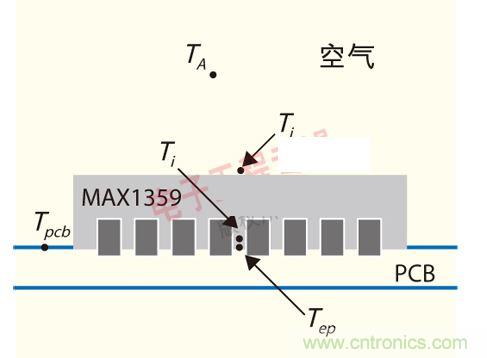 安裝在電路板上的MAX1359的溫度模型