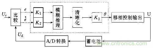 一網(wǎng)打盡！快速充電技術(shù)大集錦