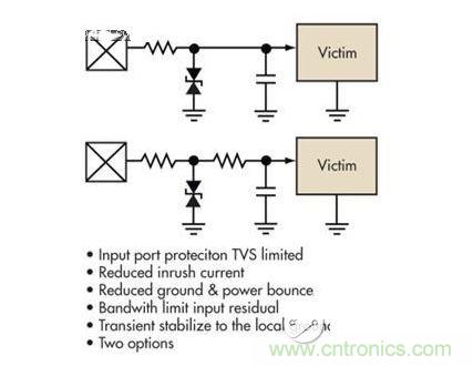 簡單的限壓電壓可以提供過壓保護(hù)，但可能導(dǎo)致浪涌電流問題。浪涌電流應(yīng)該被限制，而信號(hào)應(yīng)該保持相對(duì)局部地的穩(wěn)定性