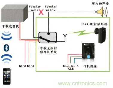 設計前沿：車載無線射頻耳機系統(tǒng)的設計